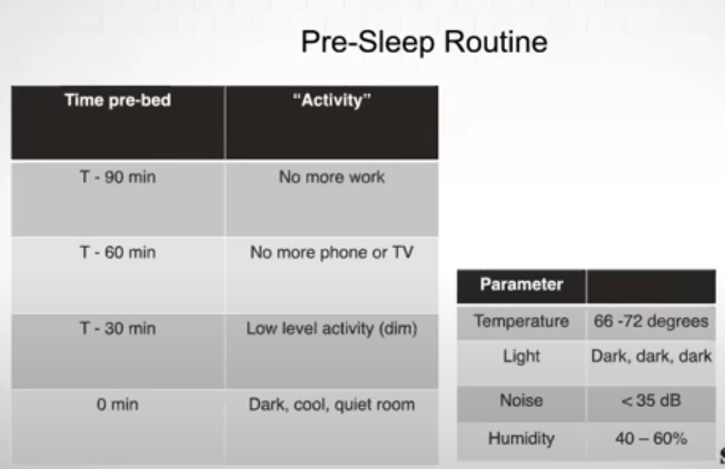 The Science Of Sleep & Recovery - Electric Fitness